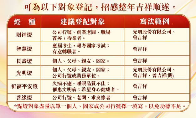 幽冥燈|超薦平安燈|光明燈燈種介紹|觀音山中華大悲法藏佛教會