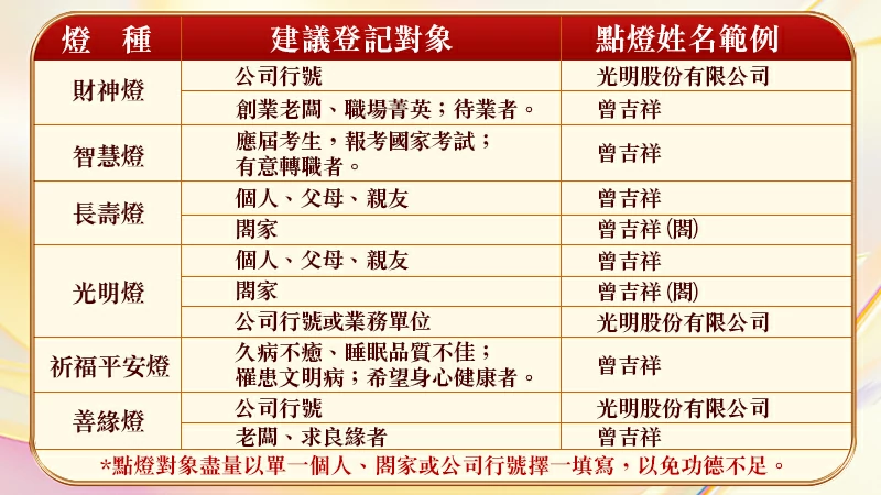幽冥燈|超薦平安燈|光明燈燈種介紹|觀音山中華大悲法藏佛教會