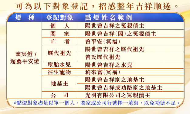 幽冥燈|超薦平安燈點燈姓名介紹|觀音山中華大悲法藏佛教會