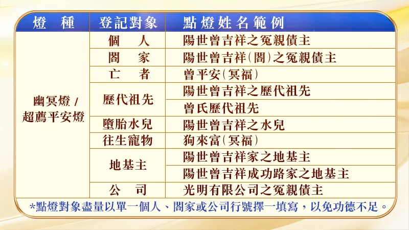 幽冥燈|超薦平安燈點燈姓名介紹|觀音山中華大悲法藏佛教會