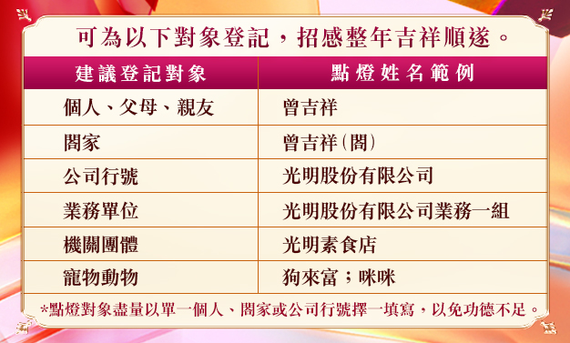 光明燈王點燈姓名範例|觀音山中華大悲法藏佛教會