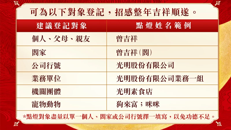 光明燈王點燈姓名範例|觀音山中華大悲法藏佛教會
