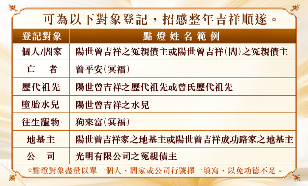 幽冥燈王點燈姓名範例|觀音山中華大悲法藏佛教會