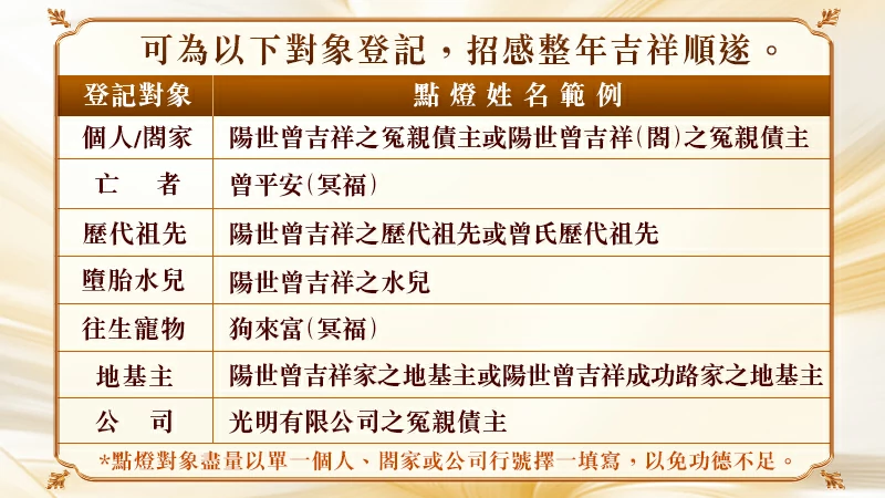 幽冥燈王點燈姓名範例|觀音山中華大悲法藏佛教會