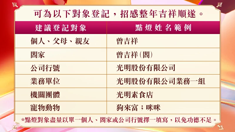 圓滿燈點燈姓名範例|觀音山中華大悲法藏佛教會