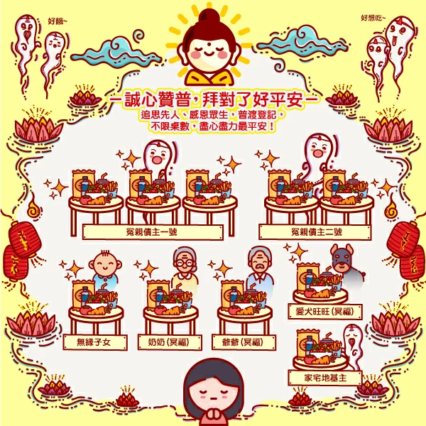 觀音山 中元普渡‧盂蘭盆法會 普渡參加辦法