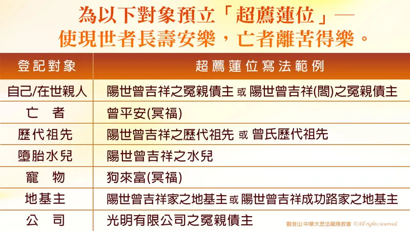 觀音山 2025清明祭祖 極樂世界 阿彌陀佛暨 觀世音菩薩超渡法會